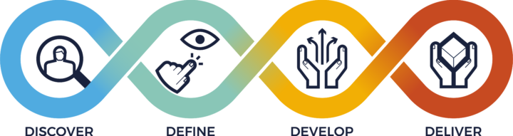 TOI Innovation Process TOI Innovation Process