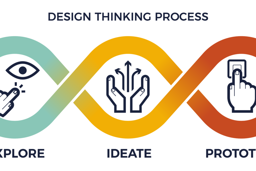 Design Thinking in a Nutshell